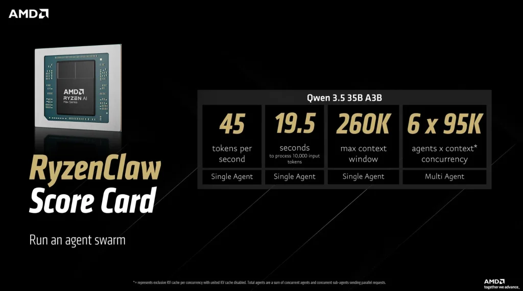 AMD пропонує рішення для локального запуску агентів OpenClaw на ПК з Ryzen та Radeon