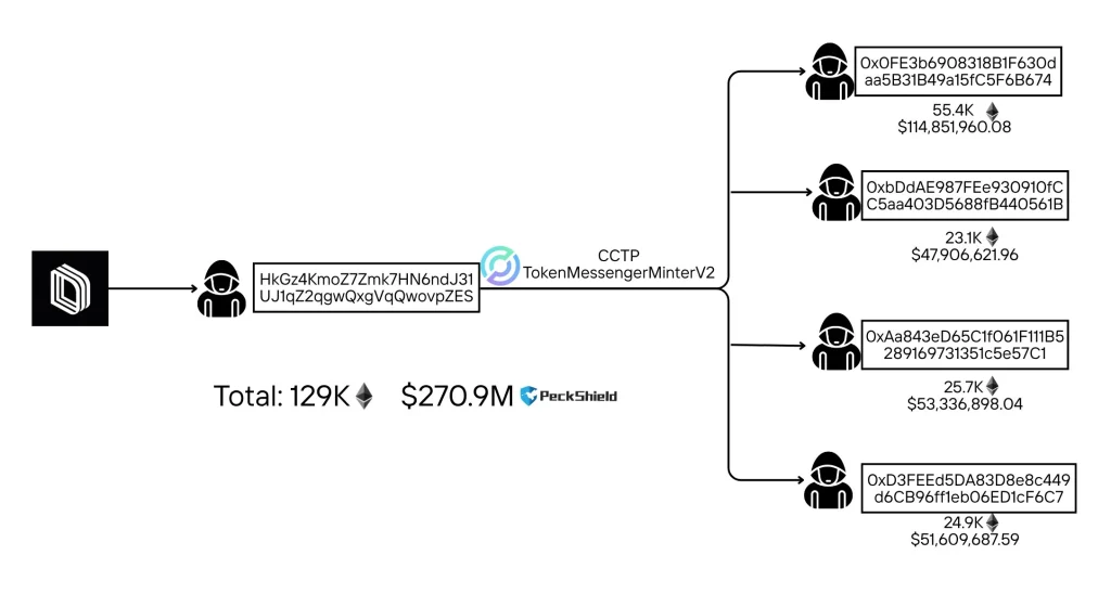 Крипто-катастрофа: хакери КНДР спустошили гаманці Drift Protocol на $280 млн