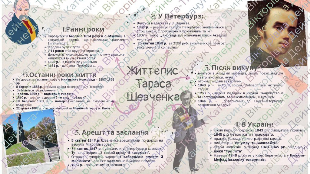 Біографія Тараса Шевченка: життєвий шлях, творчість і особистість